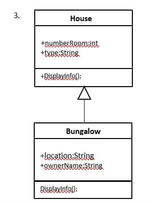 House
+owmberRoomint
+type:String
+Displavnfol);
Bungalow
+location:String
+gwnerName:String
Displaylnfol);
3.
