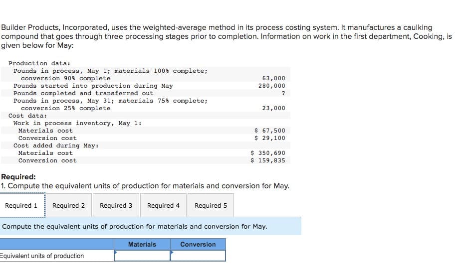 Builder Products, Incorporated, uses the weighted-average method in its process costing system. It manufactures a caulking
compound that goes through three processing stages prior to completion. Information on work in the first department, Cooking, is
given below for May:
Production data:
Pounds in process, May 1; materials 100% complete;
conversion 90% complete
Pounds started into production during May
Pounds completed and transferred out
Pounds in process, May 31; materials 75% complete;
conversion 25% complete
Cost data:
Work in process inventory, May 1:
Materials cost
Conversion cost.
Cost added during May:
Materials cost
Conversion cost
63,000
280,000
Equivalent units of production
Materials
?
23,000
$ 67,500
$ 29,100
Required:
1. Compute the equivalent units of production for materials and conversion for May.
Required 1 Required 2 Required 3 Required 4 Required 5
Compute the equivalent units of production for materials and conversion for May.
Conversion
$ 350,690
$ 159,835