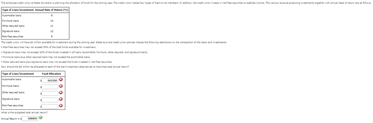 The employee credit union at State University is planning the allocation of funds for the coming year. The credit union makes four types of loans to its members. In addition, the credit union invests in risk-free securities to stabilize income. The various revenue-producing investments together with annual rates of return are as follows:
Type of Loan/Investment Annual Rate of Return (%)
Automobile loans
Furniture loans
Other secured loans
Signature loans
Risk-free securities
Type of Loan/Investment
Automobile loans
Furniture loans
The credit union will have $2 million available for investment during the coming year. State laws and credit union policies impose the following restrictions on the composition of the loans and investments:
• Risk-free securities may not exceed 30% of the total funds available for investment.
• Signature loans may not exceed 10% of the funds invested in all loans (automobile, furniture, other secured, and signature loans).
• Furniture loans plus other secured loans may not exceed the automobile loans.
• Other secured loans plus signature loans may not exceed the funds invested in risk-free securities.
How should the $2 million be allocated to each of the loan/investment alternatives to maximize total annual return?
Other secured loans
Signature loans
Risk-free securities
Annual Return = $
$
188800
$
Ś
What is the projected total annual return?
8
10
11
$
12
9
Fund Allocation
661500
*
X
x
X