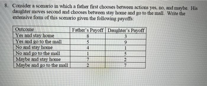 8. Consider a scenario in which a father first chooses between actions yes, no, and maybe. His
daughter moves second and chooses between stay home and go to the mall. Write the
extensive form of this scenario given the following payoffs:
Outcome
Yes and stay home
Yes and go to the mall
No and stay home
No and go to the mall
Maybe and stay home
Maybe and go to the mall
Father's Payoff Daughter's Payoff
8
3
5
9
4
1
1
7
2
5
2
7