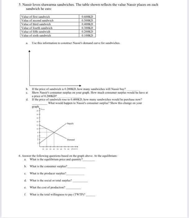 5. Nassir loves shawarma sandwiches. The table shown reflects the value Nassir places on each
sandwich he eats:
Value of first sandwich
Value of second sandwich
Value of third sandwich
Value of fourth sandwich
Value of fifth sandwich
Value of sixth sandwich
a.
0.600KD
0.500KD
0.400KD
0.300KD
0.200KD
0.100KD
Use this information to construct Nassir's demand curve for sandwiches.
b. If the price of sandwich is 0.200KD, how many sandwiches will Nassir buy?
C. Show Nassir's consumer surplus on your graph. How much consumer surplus would he have at
a price of 0.200KD?
d. If the price of sandwich rose to 0.400KD, how many sandwiches would he purchase now?
What would happen to Nassir's consumer surplus? Show this change on your
graph.
39-
*+
#
14
42
#
W
ver
19 20 30 5
Supply
Demand
6. Answer the following questions based on the graph above. At the equilibrium:
a. What is the equilibrium price and quantity?
b. What is the consumer surplus?
e. What is the producer surplus?
d. What is the social or total surplus?
e. What the cost of production?
f. What is the total willingness to pay (TWTP)?