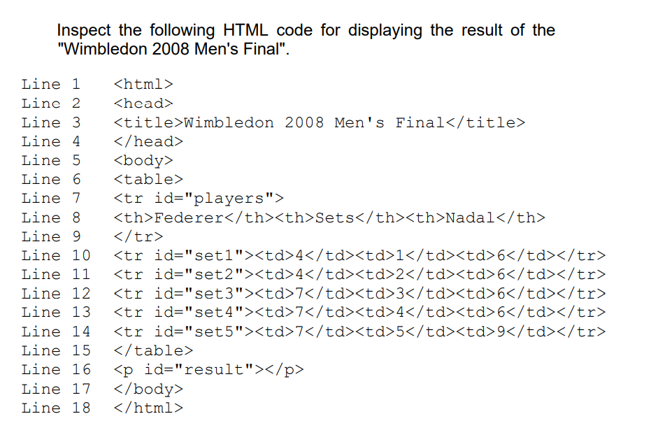 Inspect the following HTML code for displaying the result of the
"Wimbledon 2008 Men's Final".
Line 1
<html>
Line 2
<head>
Line 3
<title>Wimbledon 2008 Men's Final</title>
</head>
Line 4
Line 5
<body>
Line 6
<table>
Line 7
<tr id="players">
<th>Federer</th><th>Sets</th><th>Nadal</th>
</tr>
<tr id="setl"><td>4</td><td>1</td><td>6</td></tr>
<tr id="set2"><td>4</td><td>2</td><td>6</td></tr>
<tr id="set3"><td>7</td><td>3</td><td>6</td></tr>
<tr id="set4"><td>7</td><td>4</td><td>6</td></tr>
Line 8
Line 9
Line 10
Line 11
Line 12
Line 13
<tr id="set5"><td>7</td><td>5</td><td>9</td></tr>
</table>
Line 14
Line 15
Line 16
<p id="result"></p>
</body>
</html>
Line 17
Line 18
