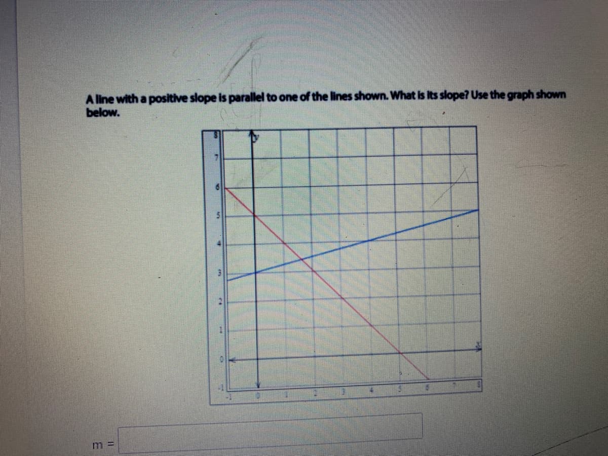 A line with a positive slope is parallel to one of the lines shown. What is its slope? Use the graph shown
below.
m =
