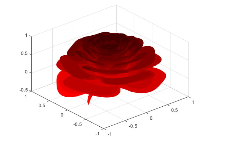 0.5
-0.5,
1
1
0.5
0.5
-0.5
-0.5
-1 -1
