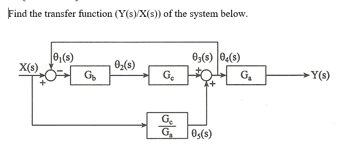 Find the transfer function (Y(s)/X(s)) of the system below.
03(s) 04(s)
01(s)
X(s)
02(s)
Ga
Y(s)
G.
Ge
Ga
| Os(s)
