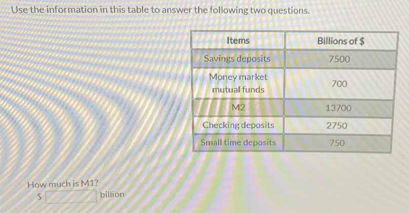 Use the information in this table to answer the following two questions.
Items
Billions of $
How much is M1?
$
billion
Savings deposits
7500
Money market
700
mutual funds
M2
13700
Checking deposits
Small time deposits
2750
750