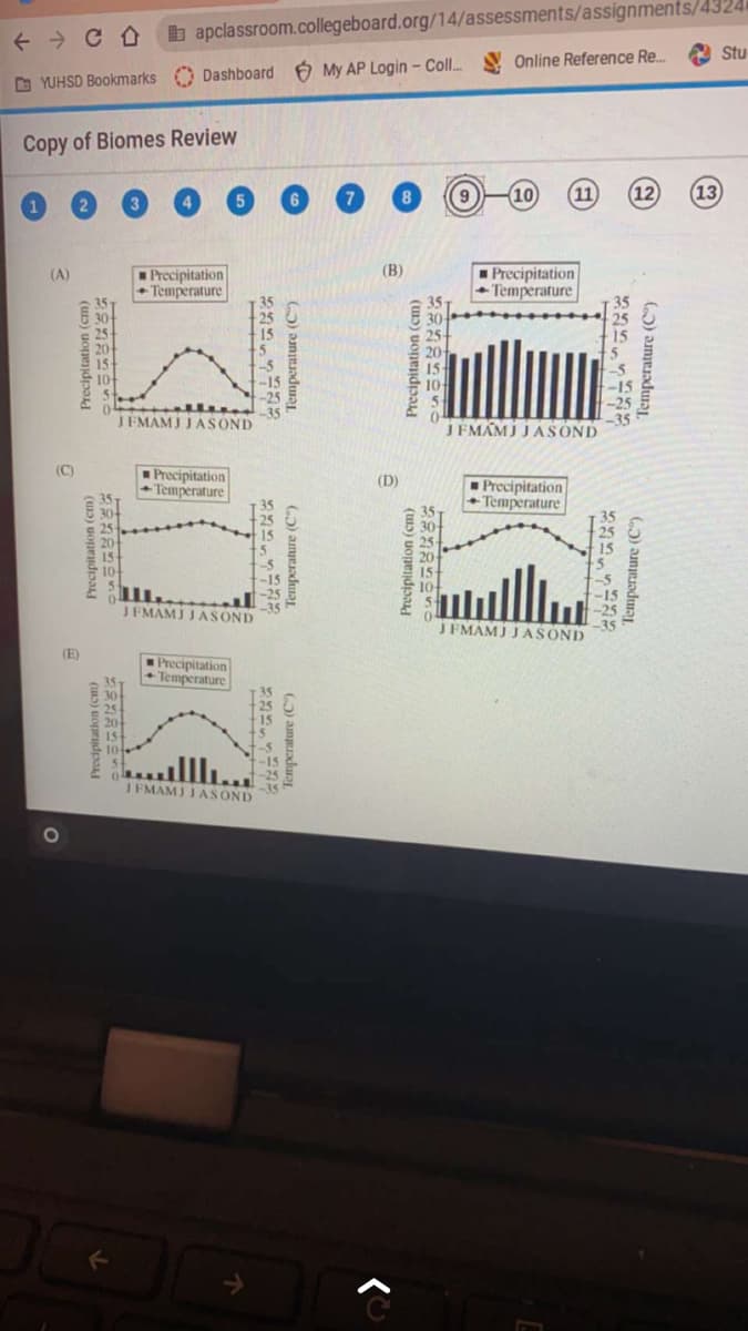 b apclassroom.collegeboard.org/14/assessments/assignments/4324
Stu
D YUHSD Bookmarks O Dashboard 6 My AP Login - Coll. S Online Reference Re..
Copy of Biomes Review
12
(13
(B)
Precipitation
+ Temperature
Precipitation
+ Temperature
(A)
J EMAMJ JASOND
J FMAMJ JASOND
(C)
Precipitation
+ Temperature
(D)
Precipitation
Temperature
lla
J FMAMJ JASOND
J FMAMJ JASOND
(E)
Precipitation
+ Temperature
15
JFMAMJ JASOND
1O
Precipitation (cm)
Precipitation (cm)
Precipitation (cm)
。学9
Temperature (C")
Temperature (C“)
) aunaduan
Precipitation (cm)
Precipitation (cm)
Temperature (C")
Temperature (C")
