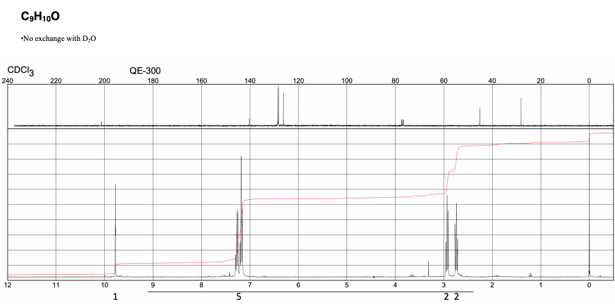 C9H100
•No exchange with D,0
CDCI3
QE-300
240
220
200
180
160
140
120
100
80
60
40
20
12
11
10
9
8
7
6
3
2
2 2
