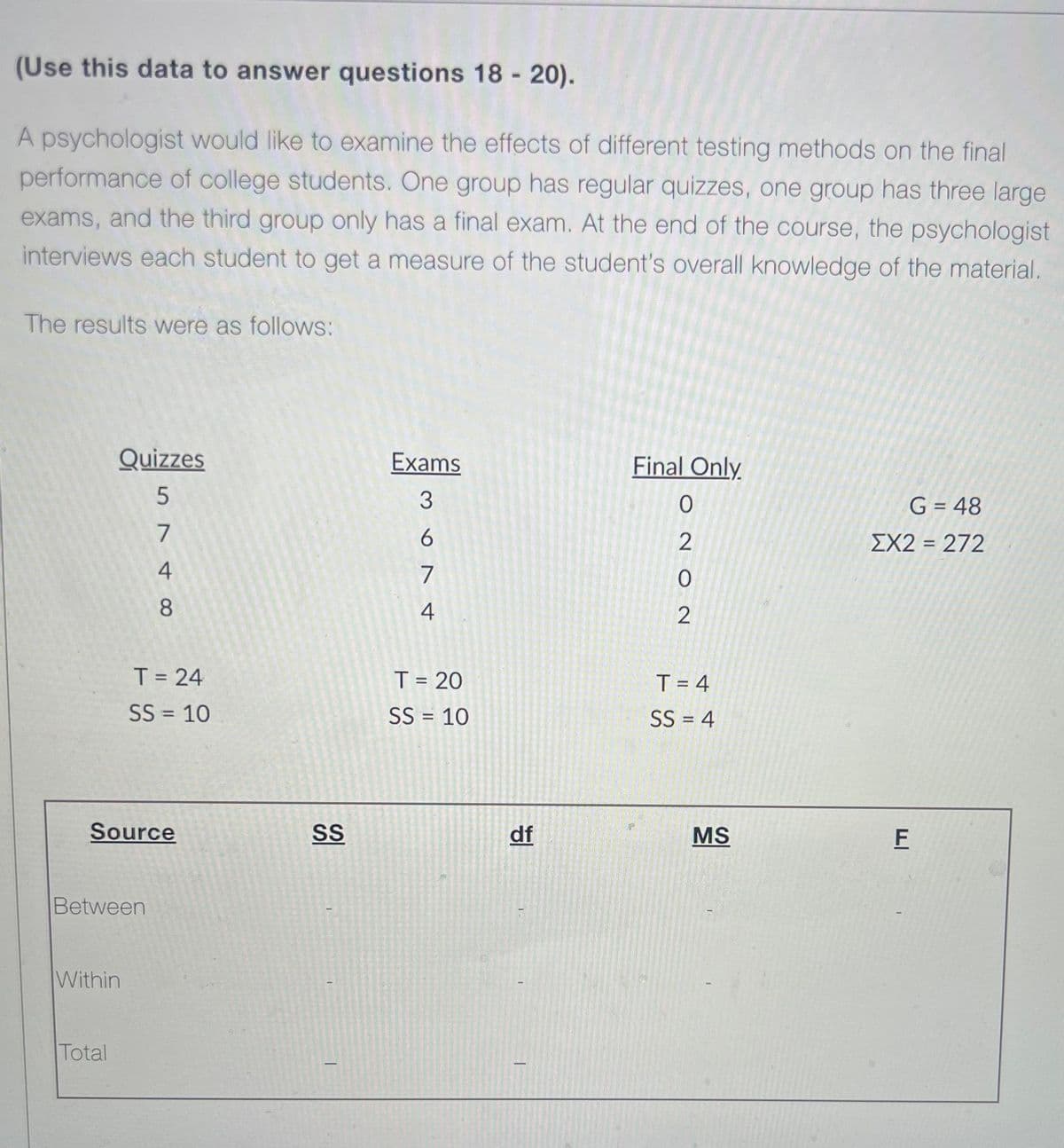 (Use this data to answer questions 18-20).
A psychologist would like to examine the effects of different testing methods on the final
performance of college students. One group has regular quizzes, one group has three large
exams, and the third group only has a final exam. At the end of the course, the psychologist
interviews each student to get a measure of the student's overall knowledge of the material.
The results were as follows:
Quizzes
Exams
Final Only.
G = 48
ΣΧ2 = 272
F
574 00
3674
ON ON
8
T = 24
SS = 10
Between
Within
Total
Source
SS
T = 20
SS = 10
df
2
2
T = 4
SS = 4
MS