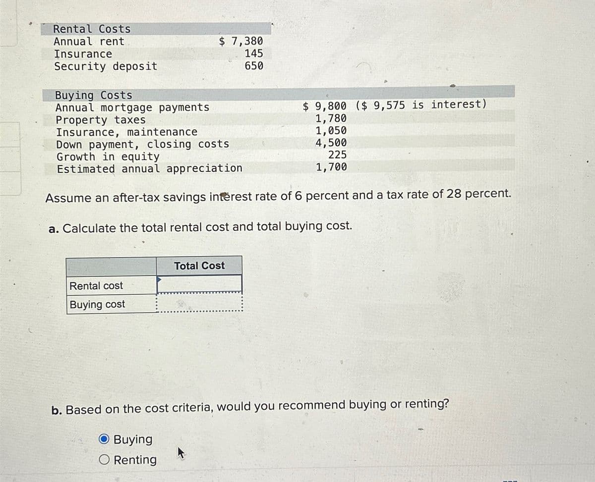 Rental Costs
Annual rent
$ 7,380
Insurance
145
Security deposit
650
Buying Costs
Annual mortgage payments
Property taxes
Insurance, maintenance
Down payment, closing costs
Growth in equity
Estimated annual appreciation
$ 9,800 ($ 9,575 is interest)
1,780
1,050
4,500
225
1,700
Assume an after-tax savings interest rate of 6 percent and a tax rate of 28 percent.
a. Calculate the total rental cost and total buying cost.
Rental cost
Buying cost
Total Cost
b. Based on the cost criteria, would you recommend buying or renting?
Buying
Renting