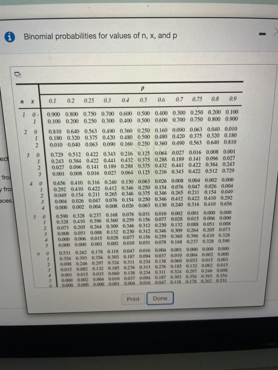 Binomial probabilities for values of n, x, and p
0.1
0.2
0.25
0.3
0.4
0.5
0.6
0.7
0.75
0.8
0.9
0.900 0.800 0.750 0.700 0.600 0.500 0.400 0.300 0.250 0.200 0.100
0.100 0.200 0.250 0.300 0.400 0.500 0.600 0.700 0.750 0.800 0.900
2 0
0.810 0.640 0.563 0.490 0.360 0.250 0.160 0.090 0.063 0.040. 0.010
0.180 0.320 0.375 0.420 0.480 0.500 0.480 0.420 0.375 0.320 0.180
0.010 0.040 0.063 0.090 0.160 0.250 0.360 0.490 0.563 0.640 0.810
0.729 0.512 0.422 0.343 0.216 0.125 0.064 0.027 0.016 0.008 0.001
0.243 0.384 0.422 0.441 0.432 0.375 0.288 0.189 0.141 0.096 0.027
0.027 0.096 0.141 0.189 0.288 0.375 0.432 0.441 0.422 0.384 0.243
0.
ect
3
0.001 0.008 0.016 0.027 0.064 0.125 0.216 0.343 0.422 0.512 0.729
fro
0.656 0.410 0.316 0.240 0.130 0.063 0.026 0.008 0.004 0.002 0.000
0.292 0.410 0.422 0.412 0.346 0.250 0.154 0.076 0.047 0.026 0.004
0.049 0.154 0.211 0.265 0.346 0.375 0.346 0.265 0.211 0.154 0.049
0.004 0.026 0.047 0.076 0.154 0.250 0.346 0.412 0.422 0.410 0.292
0.000 0.002 0.004 0.008 0.026 0.063 0.130 0.240 0.316 0.410 0.656
4.
y fro
aces.
3
4.
0.590 0.328 0.237 0.168 0.078 0.031 0.010 0.002 0.001 0.000 0.000
0.328 0.410 0.396 0.360 0.259 0.156 0.077 0.028 0.015 0.006 0.000
0.073 0.205 0.264 0.309 0.346 0.312 0.230 0.132 0.088 0.051 0.008
0.008 0.051 0.088 0.132 0.230 0.312 0.346 0.309 0.264 0.205 0.073
0.000 0.006 0.015 0.028 0.077 0.156 0.259 0.360 0.396 0.410 0.328
0.000 0.000 0.001 0.002 0.010 0.031 0.078 0.168 0.237 0.328 0.590
5.
3.
4.
0.531 0.262 0.178 0.118 0.047 0.016 0.004 0.001 0.000 0.000 0.000
0.354 0.393 0.356 0.303 0.187 0.094 0.037 0.010 0.004 0.002 0.000
0.098 0.246 0.297 0.324 0.311 0.234 0.138 0.060 0.033 0.015 0.001
0.015 0.082 0.132 0.185 0.276 0.313 0.276 0.185 0.132 0.082 0.015
0.001 0.015 0.033 0.060 0.138 0.234 0.311 0.324 0.297 0.246 0.098
0.000 0.002 0.004 0.010 0.037 0.094 0.187 0.303 0.356 0.393 0.354
0.000 0.000 0.000 0.001 0.004 0.016 0.047 0.118 0.178 0.262 0531
6.
Print
Done
