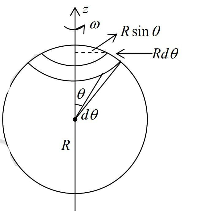 R sin 0
-Rd0
Vde
