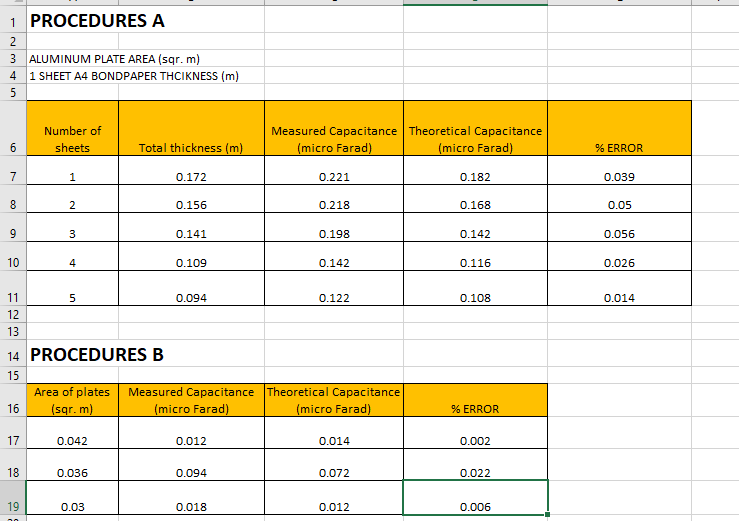 1 PROCEDURES A
2
3 ALUMINUM PLATE AREA (sqr. m)
4 1 SHEET A4 BONDPAPER THCIKNESS (m)
5
6
7
8
9
10
11
12
13
14
16
17
18
Number of
sheets
1
19
2
14 PROCEDURES B
15
3
4
5
0.042
Total thickness (m)
0.172
0.036
0.03
0.156
0.141
Area of plates Measured Capacitance
(sqr.m)
(micro Farad)
0.109
0.094
0.012
0.094
0.018
Measured Capacitance Theoretical Capacitance
(micro Farad)
(micro Farad)
0.221
0.218
0.198
0.142
0.122
Theoretical Capacitance
(micro Farad)
0.014
0.072
0.012
0.182
0.168
0.142
0.116
0.108
% ERROR
0.002
0.022
0.006
% ERROR
0.039
0.05
0.056
0.026
0.014