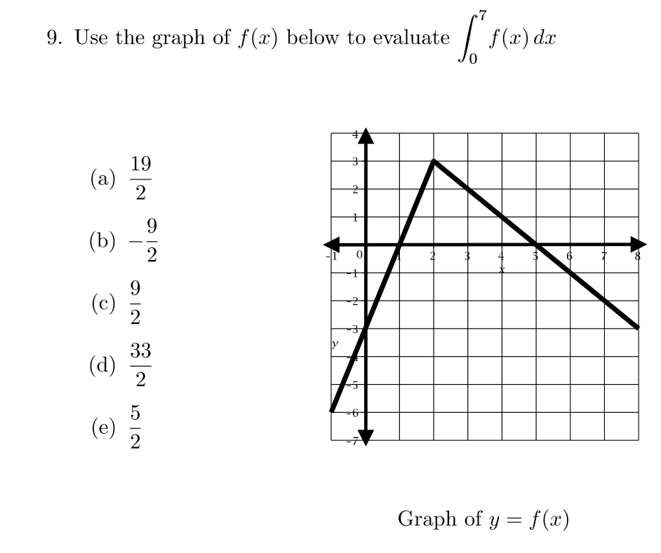 f(r) dax
9. Use the graph of f(x) below to evaluate
19
(a)
9
(b)
2
(c)
2
(d)
5
(e)
2
Graph of y f(x)
