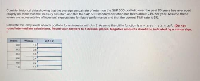 Consider historical data showing that the average annual rate of return on the S&P 500 portfolio over the past 85 years has averaged
roughly 8% more than the Treasury bill return and that the S&P 500 standard deviation has been about 24% per year. Assume these
values are representative of investors' expectations for future performance and that the current T-bill rate is 3%.
Calculate the utility levels of each portfolio for an investor with A = 2. Assume the utility function is u - E(e) - 0.5 - Ao. (Do not
round intermediate calculations. Round your answers to 4 decimal places. Negative amounts should be indicated by a minus sign.
WBIl
Windex
U(A- 2)
0.0
1.0
0.2
0.8
04
0.6
0.6
04
08
02
1.0
0.0
