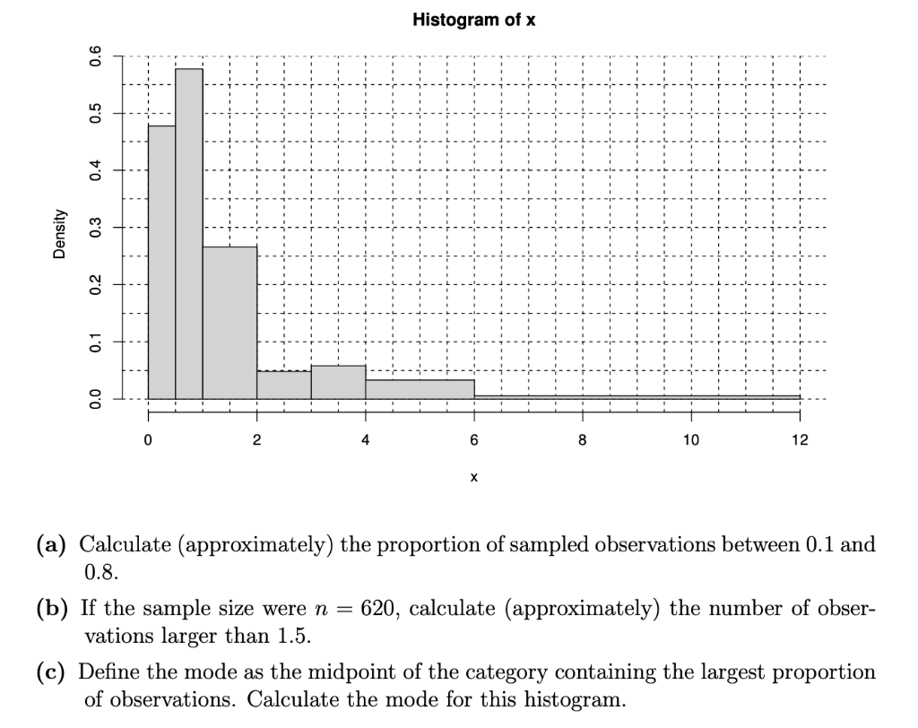 Histogram of x
2
6
10
12
(a) Calculate (approximately) the proportion of sampled observations between 0.1 and
0.8.
(b) If the sample size were n =
vations larger than 1.5.
620, calculate (approximately) the number of obser-
(c) Define the mode as the midpoint of the category containing the largest proportion
of observations. Calculate the mode for this histogram.
Density
0.1
0'0
0.2
0.3
0.4
0.5
0.6
