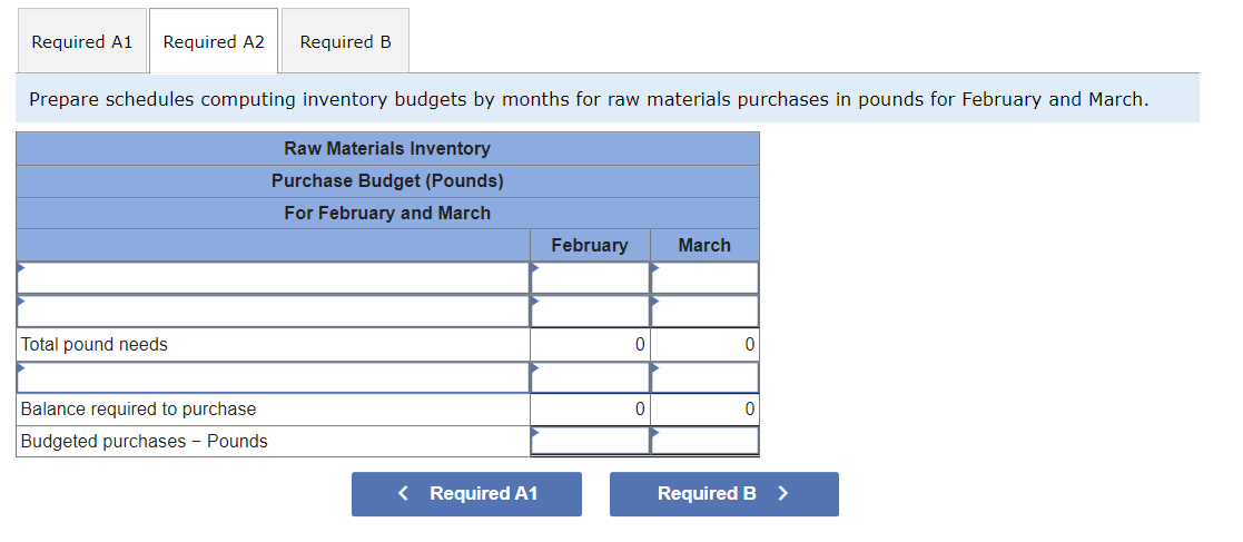 Required A1 Required A2 Required B
Prepare schedules computing inventory budgets by months for raw materials purchases in pounds for February and March.
Raw Materials Inventory
Purchase Budget (Pounds)
For February and March
Total pound needs
Balance required to purchase
Budgeted purchases - Pounds
< Required A1
February
0
0
March
0
0
Required B
>