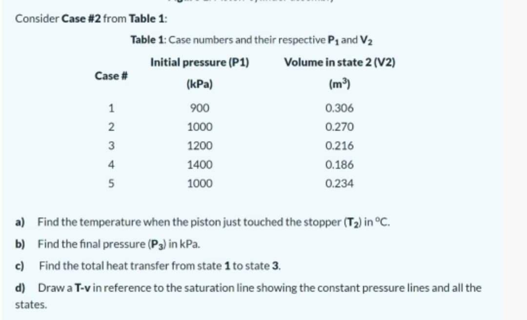 Consider Case #2 from Table 1:
Table 1: Case numbers and their respective P1 and V2
Initial pressure (P1)
Volume in state 2 (V2)
Case #
(kPa)
(m)
1
900
0.306
1000
0.270
1200
0.216
4
1400
0.186
5
1000
0.234
a) Find the temperature when the piston just touched the stopper (T2) in °C.
b) Find the final pressure (P3) in kPa.
c) Find the total heat transfer from state 1 to state 3.
d)
Draw a T-v in reference to the saturation line showing the constant pressure lines and all the
states.
