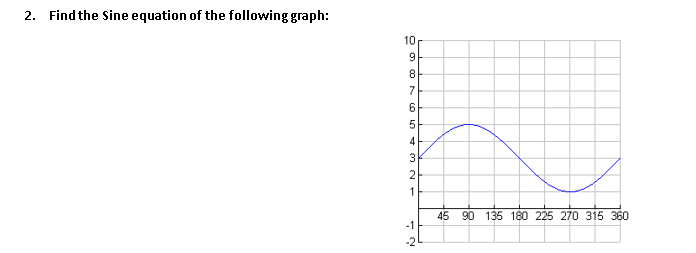 2. Find the Sine equation of the following graph:
10
8.
7
6.
4
3
1
45 90 135 180 225 270 315 360
-1
