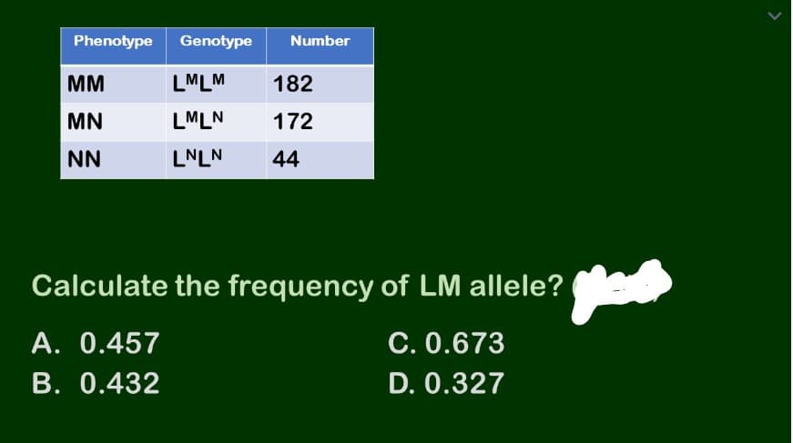 Phenotype
Genotype
Number
MM
LMLM
182
MN
LMLN
172
NN
LNLN
44
Calculate the frequency of LM allele?
A. 0.457
C. 0.673
B. 0.432
D. 0.327
