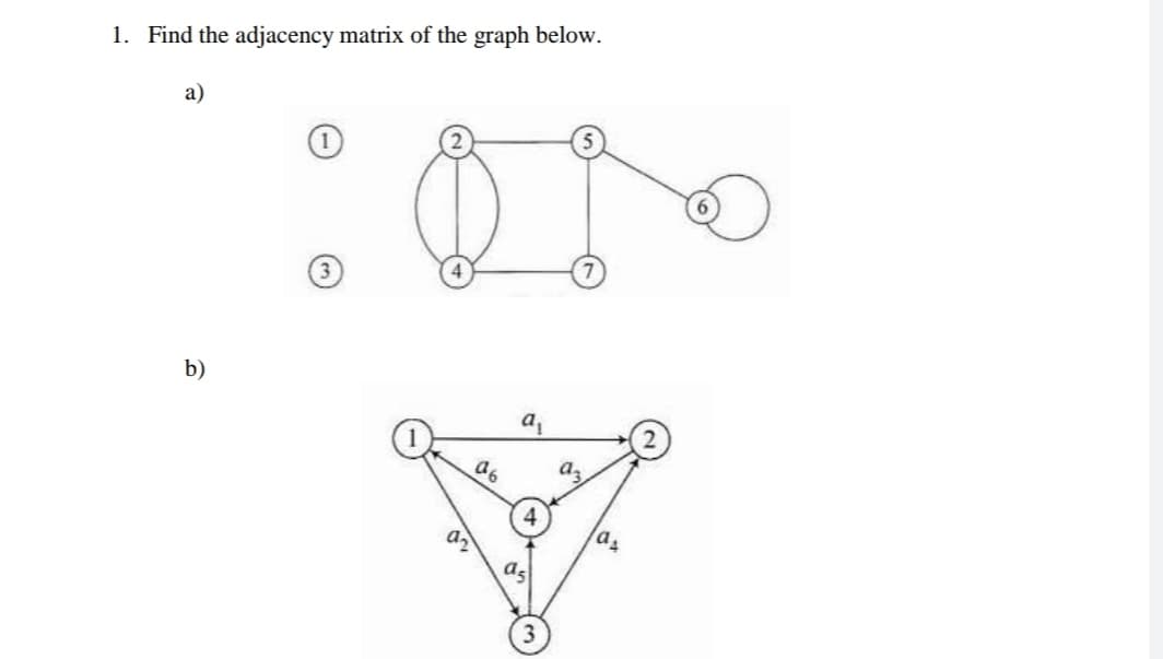 1. Find the adjacency matrix of the graph below.
a)
b)
а,
as
as
