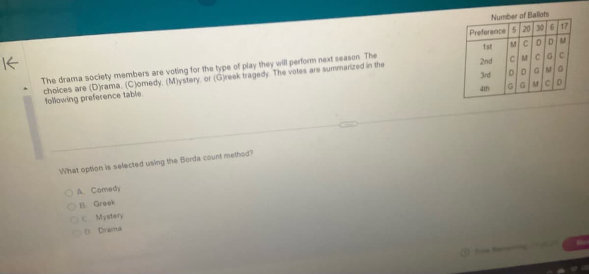 K
The drama society members are voting for the type of play they will perform next season. The
choices are (D)rama, (C)omedy. (M)ystery, or (G)reek tragedy. The votes are summarized in the
following preference table.
What option is selected using the Borda count method?
OA. Comedy
OB. Greek
OC. Mystery
OD. Drama
Number of Ballots
Preference 5 20 30 6 17
MCDD M
C/M/C/G/C
1st
2nd
3rd
4th
DD GMG
GGMC D