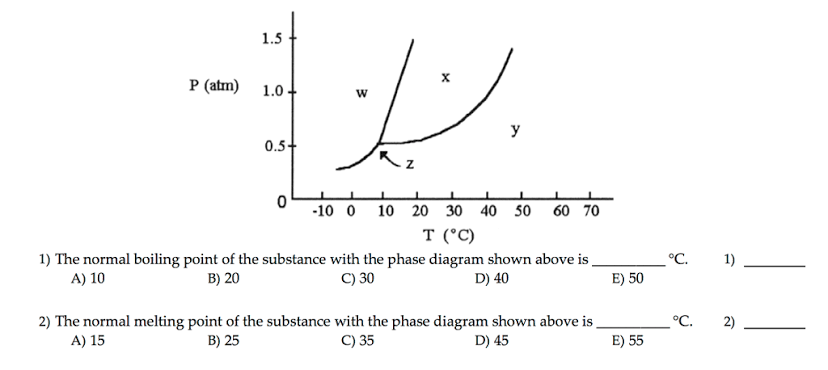 1.5
P (atm) 1.0 +
y
0.5+
-10 0
10 20 30 40 50
60 70
T (°C)
°C.
1) The normal boiling point of the substance with the phase diagram shown above is
A) 10
1)
B) 20
C) 30
D) 40
E) 50
2) The normal melting point of the substance with the phase diagram shown above is
A) 15
°C.
2)
B) 25
C) 35
D) 45
E) 55
