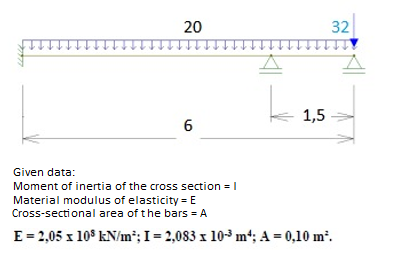 20
32
1,5
Given data:
Moment of inertia of the cross section = |
Material modulus of elasticity = E
Cross-sectional area of the bars = A
E = 2,05 x 10$ kN/m*; I = 2,083 x 10-3 m*; A = 0,10 m.
