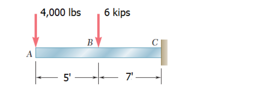 4,000 lbs
6 kips
B
А
5' -
7' –
in
