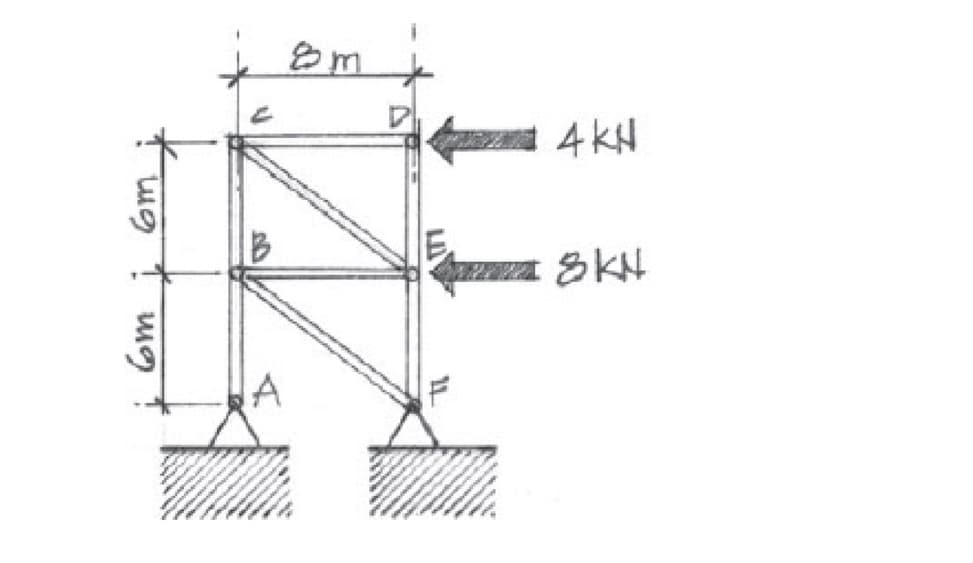 4 KN
SKH
A
