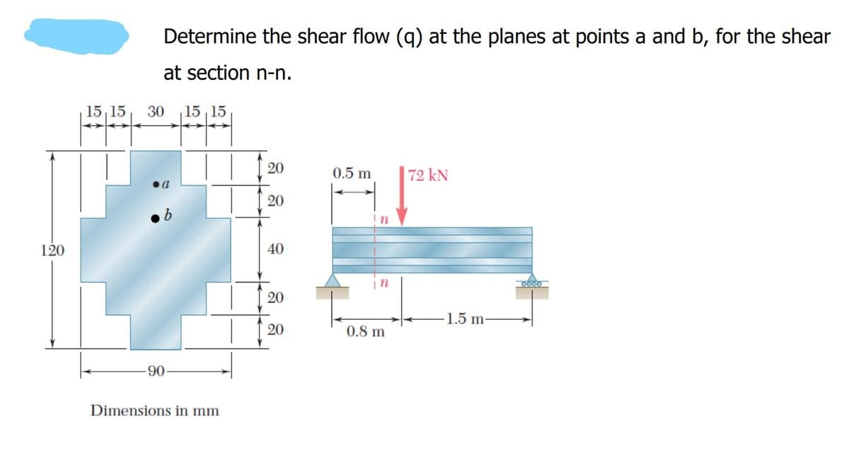 Determine the shear flow (q) at the planes at points a and b, for the shear
at section n-n.
15, 15
30
|15 15
20
0.5 m
72 kN
20
b
120
40
20
-1.5 m
0.8 m
90
Dimensions in mm
20
