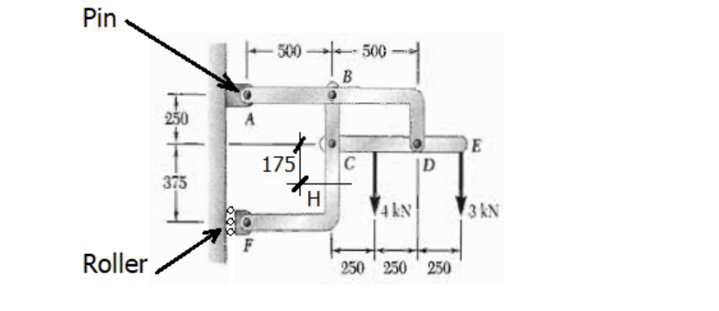 Pin
500
500
B
250
E
175
C
D
375
H
3 kN
Roller
250 250
250
