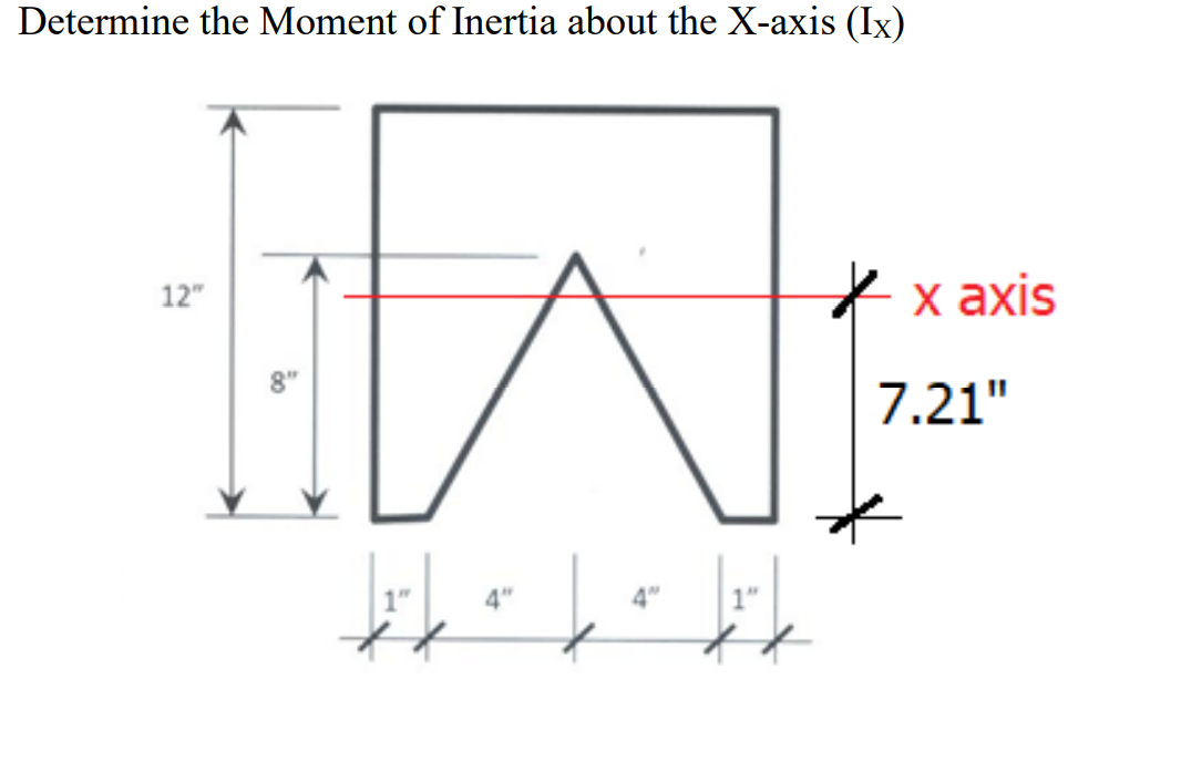 Determine the Moment of Inertia about the X-axis (Ix)
x axis
12"
7.21"
