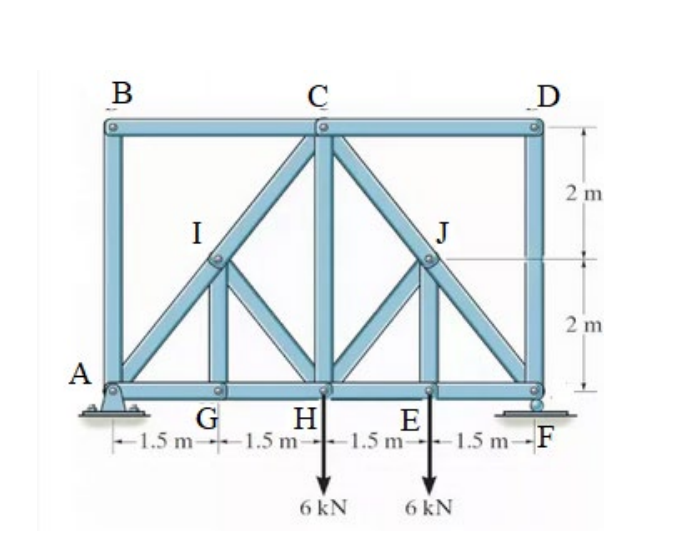 B
C
D
2 m
I
J
2 m
A
H
1.5 m-1.5 m-1.5 m-
G
E
-1.5 m-F
6 kN
6 kN
