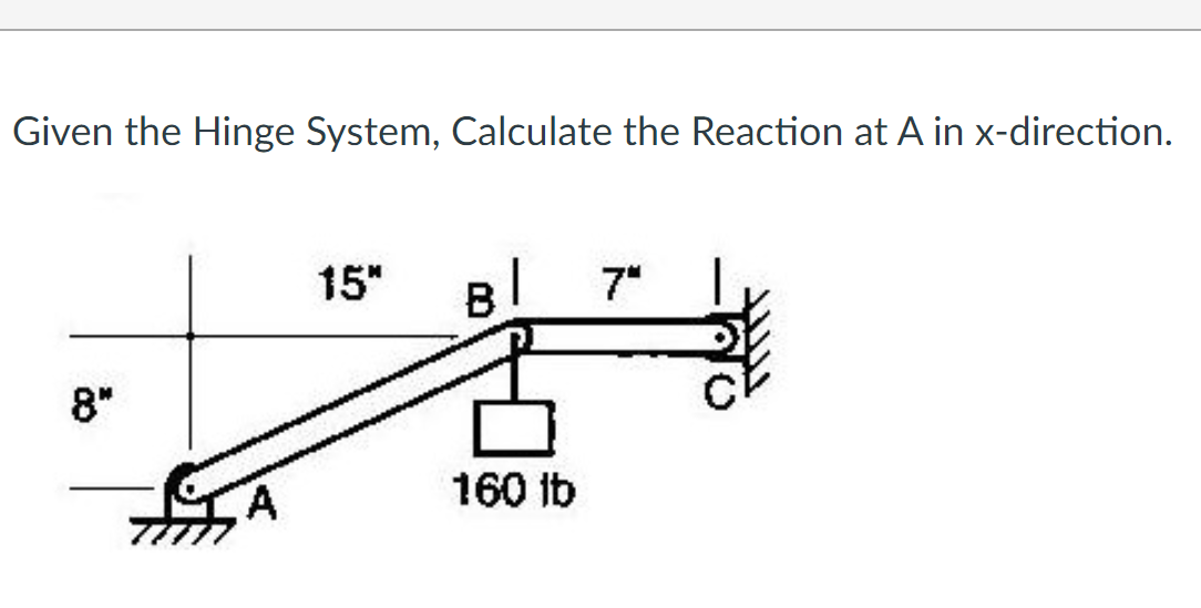 Given the Hinge System, Calculate the Reaction at A in x-direction.
15"
7"
8"
160 ib
