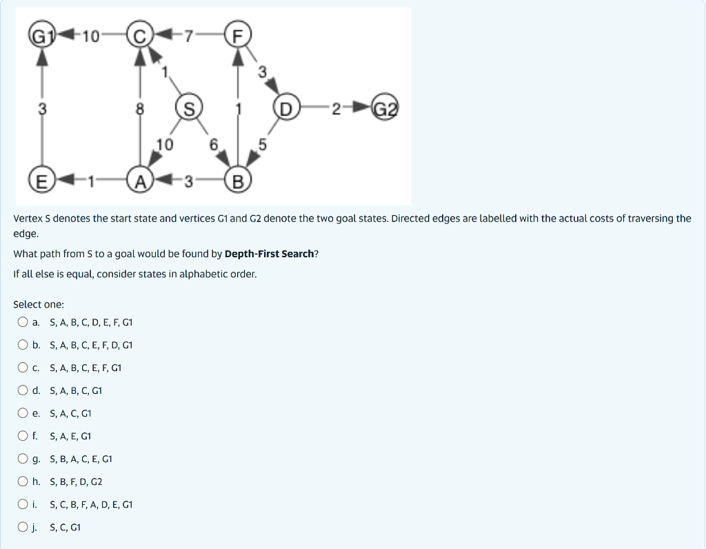 10
3
2
G2
10
6.
Vertex S denotes the start state and vertices G1 and G2 denote the two goal states. Directed edges are labelled with the actual costs of traversing the
edge.
What path from S to a goal would be found by Depth-First Search?
If all else is equal, consider states in alphabetic order.
Select one:
O a. S, A, B, C, D, E, F, G1
O b. S, A, B, C, E, F, D, G1
Ос. S, A, В, С, Е, F, G1
O d. S, A, B, C, G1
Ое. S, A, С, G1
O f. S, A, E, G1
O g. S, B, A, C, E, G1
O h. S, B, F, D, G2
O i. S, C, B, F, A, D, E, G1
O j. S, C, G1
