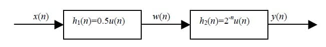 x(n)
hi(n)-0.5u(п)
w(n)
h2(n)=2"u(n)
y(n)
