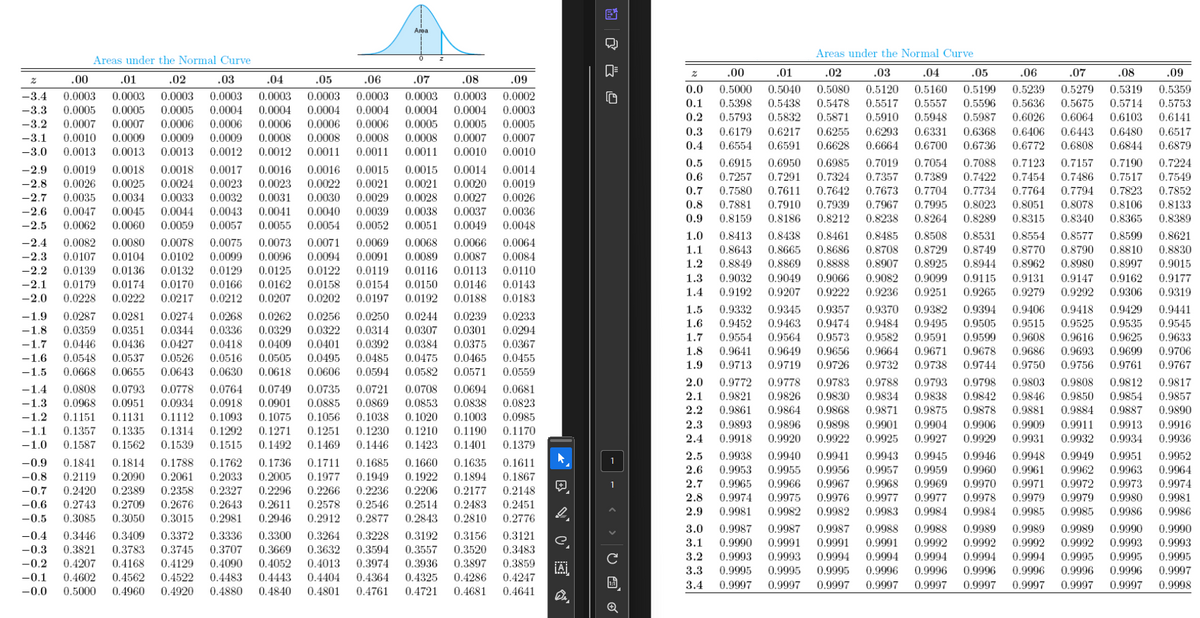 Areas under the Normal Curve
國
口≡
Z
z
.02
.04
0.0003
0.0004
0.0006
0.0043 0.0041
0.0057 0.0055
0.0075 0.0073
.00
.01
.03
-3.4 0.0003 0.0003 0.0003 0.0003
-3.3 0.0005 0.0005 0.0005 0.0004
0.0004 0.0004 0.0003
-3.2 0.0007 0.0007 0.0006 0.0006
0.0006 0.0006 0.0005 0.0005 0.0005
-3.1 0.0010 0.0009 0.0009 0.0009 0.0008 0.0008 0.0008 0.0008 0.0007 0.0007
-3.0 0.0013 0.0013 0.0013 0.0012 0.0012 0.0011 0.0011 0.0011 0.0010 0.0010
-2.9 0.0019 0.0018 0.0018 0.0017 0.0016 0.0016 0.0015
-2.8 0.0026 0.0025 0.0024
0.0023 0.0023 0.0022 0.0021
-2.7 0.0035 0.0034 0.0033 0.0032 0.0031 0.0030 0.0029
-2.6 0.0047 0.0045 0.0044
0.0040 0.0039
-2.5 0.0062 0.0060 0.0059
0.0054 0.0052
-2.4 0.0082 0.0080 0.0078
0.0071 0.0069
-2.3 0.0107 0.0104 0.0102 0.0099 0.0096 0.0094 0.0091
-2.2 0.0139 0.0136 0.0132 0.0129 0.0125 0.0122 0.0119
-2.1 0.0179 0.0174 0.0170 0.0166 0.0162 0.0158 0.0154
-2.0 0.0228 0.0222 0.0217 0.0212 0.0207 0.0202 0.0197
-1.9 0.0287 0.0281 0.0274 0.0268 0.0262 0.0256 0.0250
-1.8 0.0359 0.0351 0.0344 0.0336 0.0329 0.0322 0.0314
-1.7 0.0446 0.0436 0.0427 0.0418 0.0409 0.0401 0.0392
-1.6 0.0548 0.0537 0.0526 0.0516 0.0505 0.0495 0.0485
-1.5 0.0668 0.0655 0.0643 0.0630 0.0618 0.0606 0.0594
-1.4 0.0808 0.0793 0.0778 0.0764 0.0749
0.0735 0.0721
-1.3 0.0968 0.0951 0.0934 0.0918 0.0901 0.0885 0.0869 0.0853 0.0838 0.0823
-1.2 0.1151 0.1131 0.1112 0.1093 0.1075 0.1056 0.1038 0.1020 0.1003 0.0985
-1.1 0.1357 0.1335 0.1314 0.1292 0.1271 0.1251 0.1230 0.1210
.05
.06
0.0003 0.0003
0.0004 0.0004
.07
.08
.09
0.0003
0.0003 0.0002
0.0015 0.0014 0.0014
0.0021 0.0020 0.0019
0.0028 0.0027
0.0026
0.0038 0.0037 0.0036
0.0051 0.0049 0.0048
0.0068 0.0066 0.0064
0.0089 0.0087 0.0084
0.0116 0.0113 0.0110
0.0150 0.0146 0.0143
0.0192 0.0188 0.0183
0.0244 0.0239 0.0233
0.0307 0.0301 0.0294
0.0384 0.0375 0.0367
0.0475 0.0465 0.0455
0.0582 0.0571 0.0559
1.1
0.0708 0.0694 0.0681
2.1
2.2
-1.0 0.1587 0.1562 0.1539 0.1515 0.1492 0.1469 0.1446 0.1423 0.1401
k
-0.8 0.2119 0.2090 0.2061
-0.7 0.2420 0.2389 0.2358
-0.6 0.2743 0.2709 0.2676
-0.5 0.3085 0.3050
0.1190 0.1170
0.1379
-0.9 0.1841 0.1814 0.1788 0.1762 0.1736 0.1711 0.1685 0.1660 0.1635 0.1611
0.2033 0.2005 0.1977 0.1949 0.1922 0.1894 0.1867
0.2327 0.2296 0.2266 0.2236 0.2206 0.2177 0.2148
0.2643 0.2611 0.2578 0.2546 0.2514 0.2483 0.2451
0.3015 0.2981 0.2946 0.2912 0.2877 0.2843 0.2810 0.2776
-0.4 0.3446 0.3409 0.3372 0.3336 0.3300 0.3264 0.3228 0.3192 0.3156 0.3121
-0.3 0.3821 0.3783 0.3745 0.3707 0.3669 0.3632 0.3594 0.3557 0.3520 0.3483
-0.2 0.4207 0.4168 0.4129 0.4090 0.4052 0.4013 0.3974 0.3936 0.3897 0.3859
-0.1 0.4602 0.4562 0.4522 0.4483 0.4443 0.4404 0.4364 0.4325
-0.0 0.5000 0.4960 0.4920 0.4880 0.4840 0.4801 0.4761 0.4721
0.4286 0.4247
0.4681 0.4641
B'C'
+ E
Areas under the Normal Curve
.06
.07
.08
0.5239 0.5279 0.5319 0.5359
0.5636 0.5675 0.5714 0.5753
0.6064 0.6103 0.6141
.09
0.8643 0.8665 0.8686 0.8708 0.8729 0.8749 0.8770
0.8907 0.8925 0.8944 0.8962
.00
.01
.02
.03
.04
.05
0.0 0.5000 0.5040 0.5080 0.5120 0.5160 0.5199
0.1 0.5398 0.5438 0.5478 0.5517 0.5557 0.5596
0.2 0.5793 0.5832 0.5871 0.5910 0.5948 0.5987 0.6026
0.3 0.6179 0.6217 0.6255 0.6293 0.6331 0.6368 0.6406 0.6443 0.6480 0.6517
0.4 0.6554 0.6591 0.6628
0.6664 0.6700 0.6736 0.6772 0.6808 0.6844 0.6879
0.5 0.6915 0.6950 0.6985 0.7019 0.7054 0.7088 0.7123 0.7157 0.7190 0.7224
0.6 0.7257 0.7291 0.7324 0.7357 0.7389 0.7422 0.7454 0.7486 0.7517 0.7549
0.7 0.7580 0.7611 0.7642 0.7673 0.7704 0.7734 0.7764 0.7794 0.7823 0.7852
0.8 0.7881 0.7910 0.7939 0.7967 0.7995 0.8023 0.8051 0.8078 0.8106 0.8133
0.9 0.8159 0.8186 0.8212 0.8238 0.8264 0.8289 0.8315 0.8340 0.8365 0.8389
1.0 0.8413 0.8438 0.8461
0.8485 0.8508 0.8531 0.8554 0.8577 0.8599 0.8621
0.8790 0.8810 0.8830
1.2 0.8849 0.8869 0.8888
0.8980 0.8997 0.9015
1.3 0.9032 0.9049 0.9066 0.9082 0.9099 0.9115 0.9131 0.9147 0.9162 0.9177
1.4 0.9192 0.9207 0.9222 0.9236 0.9251 0.9265 0.9279 0.9292 0.9306 0.9319
1.5 0.9332 0.9345 0.9357
0.9370 0.9382 0.9394 0.9406 0.9418 0.9429 0.9441
1.6 0.9452 0.9463 0.9474 0.9484 0.9495 0.9505 0.9515 0.9525 0.9535 0.9545
1.7
0.9554 0.9564 0.9573 0.9582 0.9591 0.9599 0.9608 0.9616 0.9625 0.9633
1.8 0.9641
0.9649 0.9656 0.9664 0.9671 0.9678 0.9686 0.9693 0.9699 0.9706
1.9 0.9713 0.9719 0.9726 0.9732 0.9738 0.9744 0.9750 0.9756 0.9761 0.9767
2.0
0.9772
0.9778 0.9783 0.9788 0.9793 0.9798 0.9803 0.9808 0.9812 0.9817
0.9821 0.9826 0.9830 0.9834 0.9838 0.9842 0.9846 0.9850 0.9854 0.9857
0.9861 0.9864 0.9868 0.9871 0.9875 0.9878 0.9881 0.9884 0.9887 0.9890
2.3 0.9893 0.9896 0.9898 0.9901 0.9904 0.9906 0.9909 0.9911 0.9913 0.9916
0.9920 0.9922 0.9925 0.9927 0.9929 0.9931 0.9932 0.9934 0.9936
0.9940 0.9941 0.9943 0.9945 0.9946 0.9948 0.9949 0.9951 0.9952
0.9953 0.9955 0.9956 0.9957 0.9959 0.9960 0.9961 0.9962 0.9963 0.9964
2.7 0.9965 0.9966 0.9967 0.9968 0.9969 0.9970 0.9971 0.9972 0.9973 0.9974
2.8 0.9974 0.9975 0.9976 0.9977 0.9977 0.9978 0.9979 0.9979 0.9980 0.9981
2.9 0.9981 0.9982 0.9982 0.9983 0.9984 0.9984 0.9985 0.9985 0.9986 0.9986
3.0 0.9987 0.9987 0.9987 0.9988 0.9988 0.9989 0.9989 0.9989 0.9990 0.9990
3.1 0.9990 0.9991 0.9991 0.9991 0.9992 0.9992 0.9992 0.9992 0.9993 0.9993
3.2 0.9993 0.9993 0.9994 0.9994 0.9994 0.9994 0.9994 0.9995 0.9995 0.9995
0.9995 0.9995 0.9995 0.9996 0.9996 0.9996 0.9996 0.9996 0.9996 0.9997
0.9997 0.9997 0.9997 0.9997 0.9997 0.9997 0.9997 0.9997 0.9997 0.9998
2.4 0.9918
2.5 0.9938
2.6
3.3
3.4