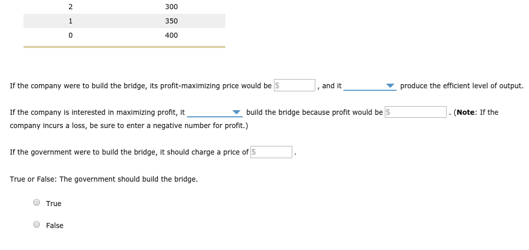 2
300
350
400
If the company were to build the bridge, its profit-maximizing price would be $
, and it
produce the efficient level of output.
If the company is interested in maximizing profit, it
build the bridge because profit would be $
(Note: If the
company incurs a loss, be sure to enter a negative number for profit.)
If the government were to build the bridge, it should charge a price of $
True or False: The government should build the bridge.
O True
O False
