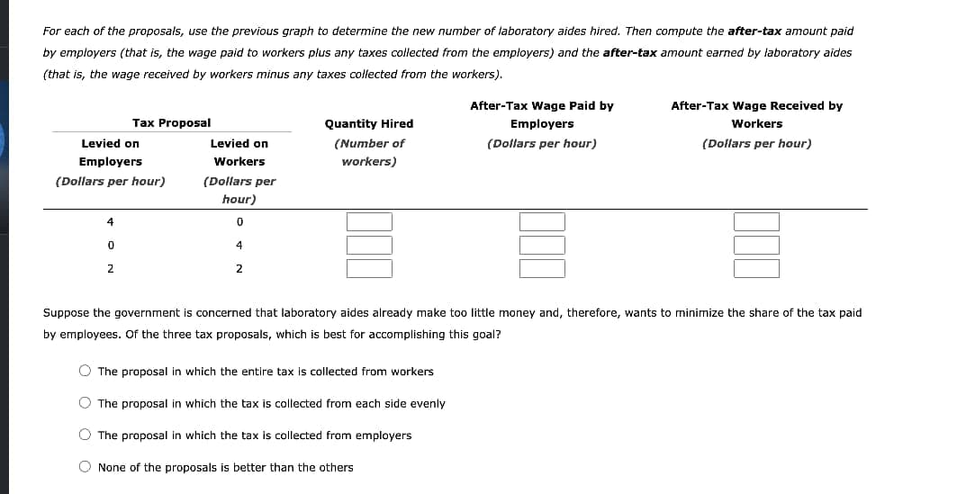 For each of the proposals, use the previous graph to determine the new number of laboratory aides hired. Then compute the after-tax amount paid
by employers (that is, the wage paid to workers plus any taxes collected from the employers) and the after-tax amount earned by laboratory aides
(that is, the wage received by workers minus any taxes collected from the workers).
Levied on
Employers
(Dollars per hour)
4
Tax Proposal
0
2
Levied on
Workers
(Dollars per
hour)
0
4
2
Quantity Hired
(Number of
workers)
After-Tax Wage Paid by
Employers
(Dollars per hour)
O The proposal in which the entire tax is collected from workers
O The proposal in which the tax is collected from each side evenly
O The proposal in which the tax is collected from employers
None of the proposals is better than the others
After-Tax Wage Received by
Workers
(Dollars per hour)
Suppose the government is concerned that laboratory aides already make too little money and, therefore, wants to minimize the share of the tax paid
by employees. Of the three tax proposals, which is best for accomplishing this goal?