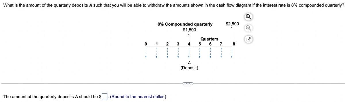 What is the amount of the quarterly deposits A such that you will be able to withdraw the amounts shown in the cash flow diagram if the interest rate is 8% compounded quarterly?
Q
The amount of the quarterly deposits A should be $
0
8% Compounded quarterly
1
2
(Round to the nearest dollar.)
3
$1,500
4
I
A
(Deposit)
Quarters
5 6
7
$2,500
8
4