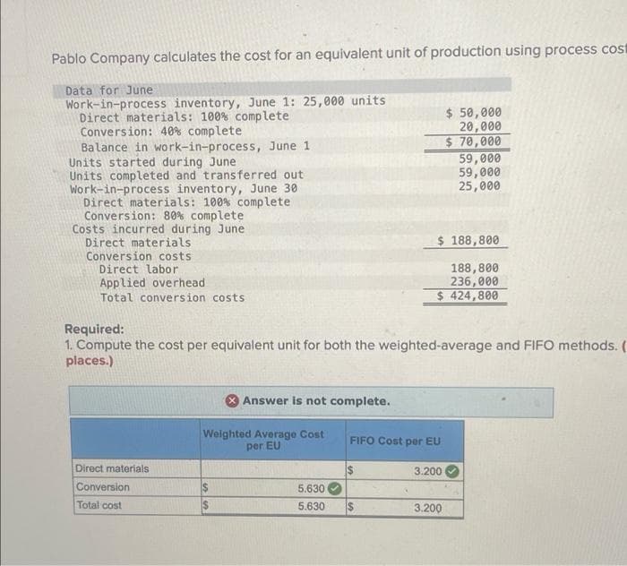 Pablo Company calculates the cost for an equivalent unit of production using process cost
Data for June
Work-in-process inventory, June 1: 25,000 units
Direct materials: 100% complete
Conversion: 40% complete
Balance in work-in-process, June 1
Units started during June
Units completed and transferred out
Work-in-process inventory, June 30
Direct materials: 100% complete
Conversion: 80% complete
Costs incurred during June
Direct materials
Conversion costs
Direct labor
Applied overhead
Total conversion costs
Direct materials
Conversion
Total cost
Required:
1. Compute the cost per equivalent unit for both the weighted-average and FIFO methods. (
places.)
Answer is not complete.
Weighted Average Cost
per EU
55
5.630
5.630
$ 188,800
188,800
236,000
$ 424,800
FIFO Cost per EU
$
$ 50,000
20,000
$ 70,000
59,000
59,000
25,000
3.200
3.200