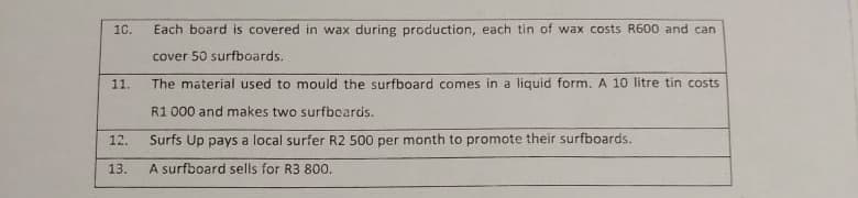 10.
Each board is covered in wax during production, each tin of wax costs R600 and can
cover 50 surfboards.
11.
The material used to mould the surfboard comes in a liquid form. A 10 litre tin costs
R1 000 and makes two surfbcards.
12.
Surfs Up pays a local surfer R2 500 per month to promote their surfboards.
13.
A surfboard sells for R3 800.
