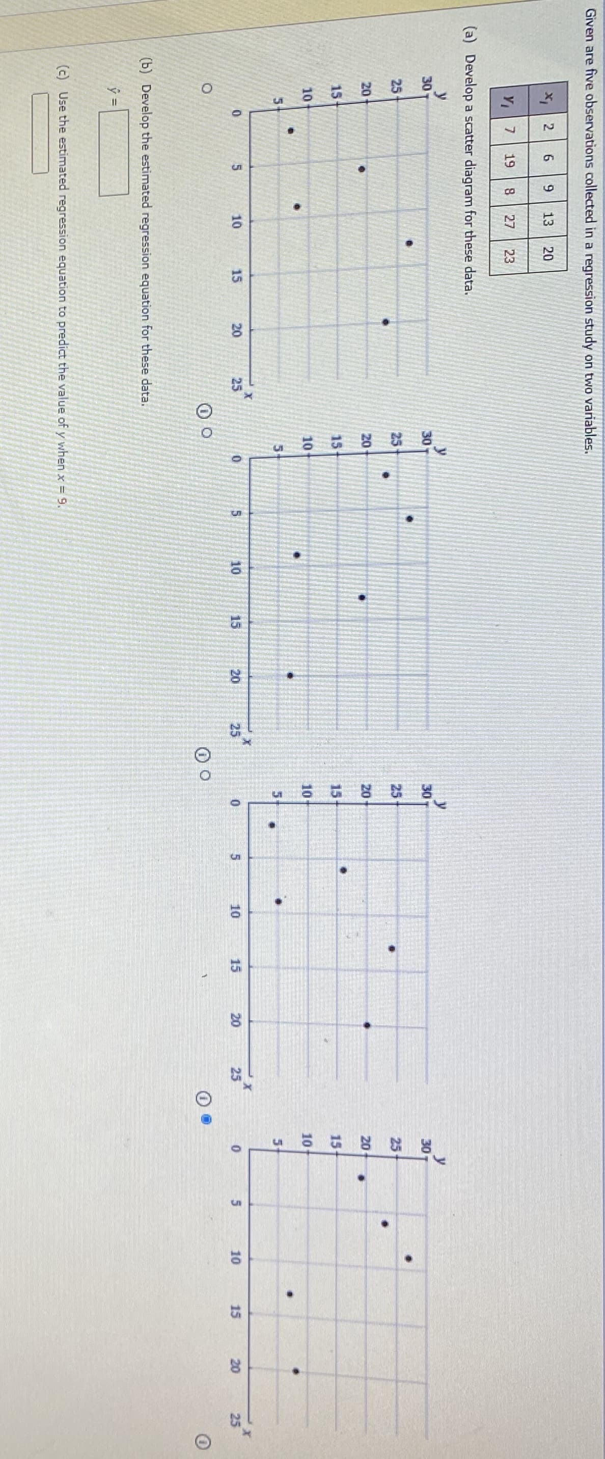 6,
Given are five observations collected in a regression study on two variables.
2.
13
20
19
8.
27
23
(a) Develop a scatter diagram for these data.
y
30
y
30
30
30
25
25
25
25
20
20
20
20
15
15
15
15
10
10
10
10
5-
5.
10
15
20
25
10
15
20
25
10
15
20
25
10
15
20
25
(b) Develop the estimated regression equation for these data.
(c) Use the estimated regression equation to predict the value of y when x = 9.
