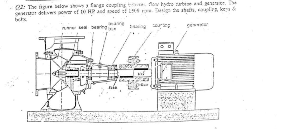 Q2: The figure below shows 3 fiange coupling bawce. low hydro urbine and. generato:r. The
generator delivers power cf 10 HP and speed of 1500 rpm. Design the shafts, couplirg, keys &
bolts.
bearing
runner seal bearing bex
bsaring couring
generater
Key
Suát
Boit
