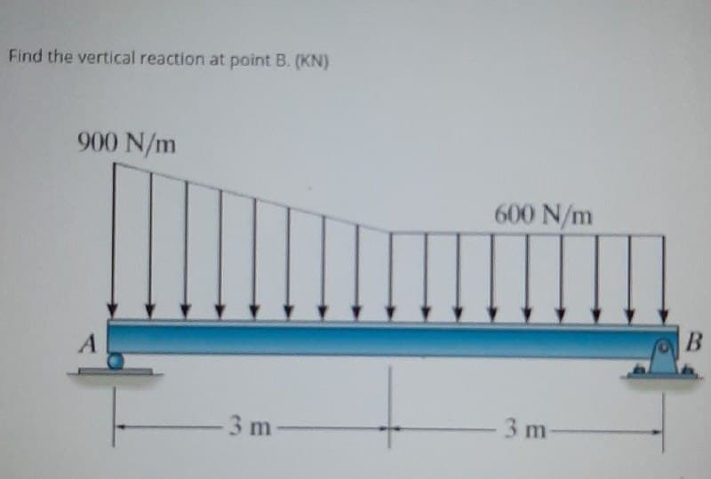 Find the vertical reaction at point B. (KN)
900 N/m
600 N/m
3 m
-3m
