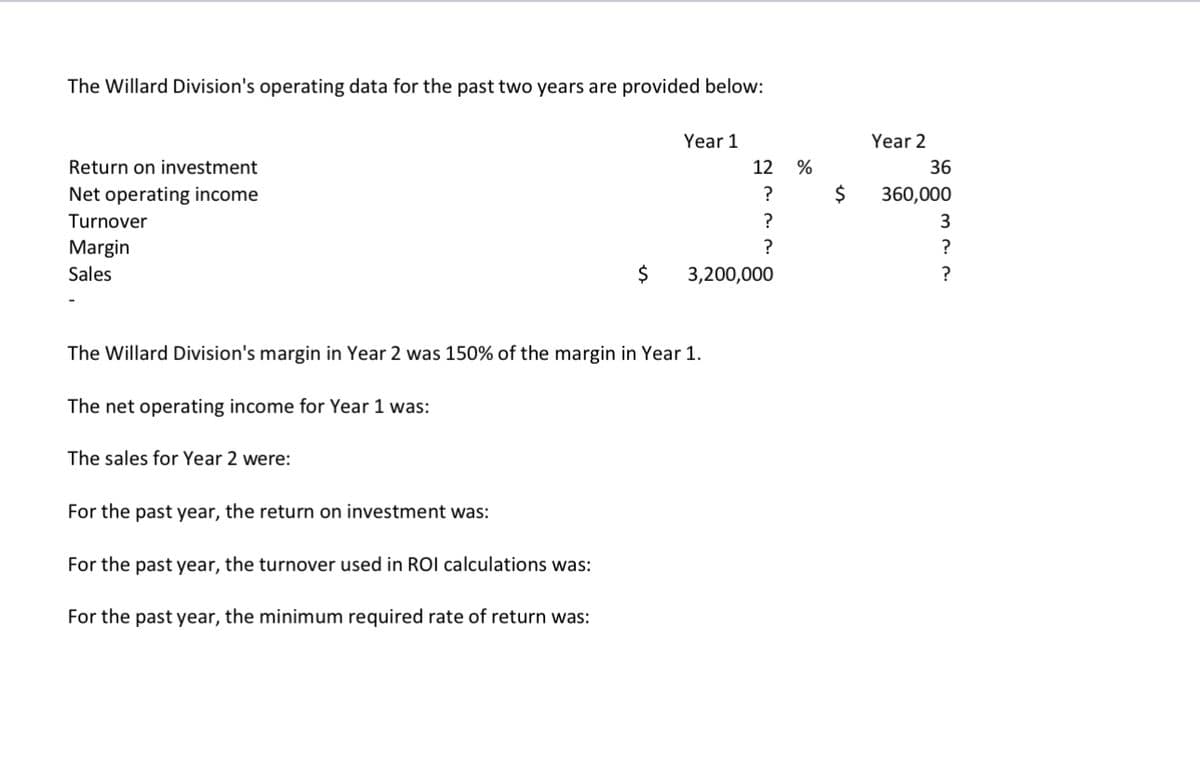 The Willard Division's operating data for the past two years are provided below:
Return on investment
Net operating income
Turnover
Margin
Sales
The sales for Year 2 were:
$
For the past year, the return on investment was:
For the past year, the turnover used in ROI calculations was:
For the past year, the minimum required rate of return was:
Year 1
The Willard Division's margin in Year 2 was 150% of the margin in Year 1.
The net operating income for Year 1 was:
12
?
?
?
3,200,000
%
$
Year 2
36
360,000
3
?
?