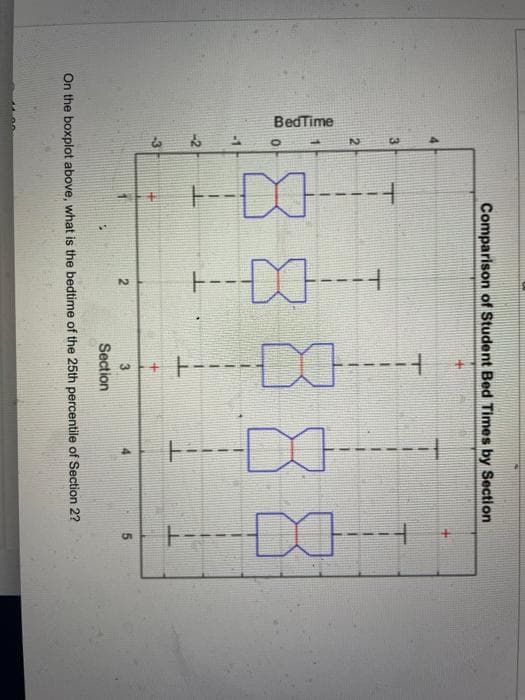 BedTime
3
2
O
&
7
Comparison of Student Bed Times by Section
D
+---
2
x
D
3
Section
On the boxplot above, what is the bedtime of the 25th percentile of Section 2?