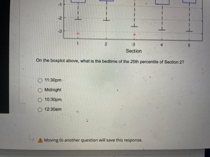 N
3
Section
On the boxplot above, what is the bedtime of the 25th percentile of Section 2?
O 11:30pm
O Midnight
10:30pm
12:30am
OO
2
A Moving to another question will save this response.