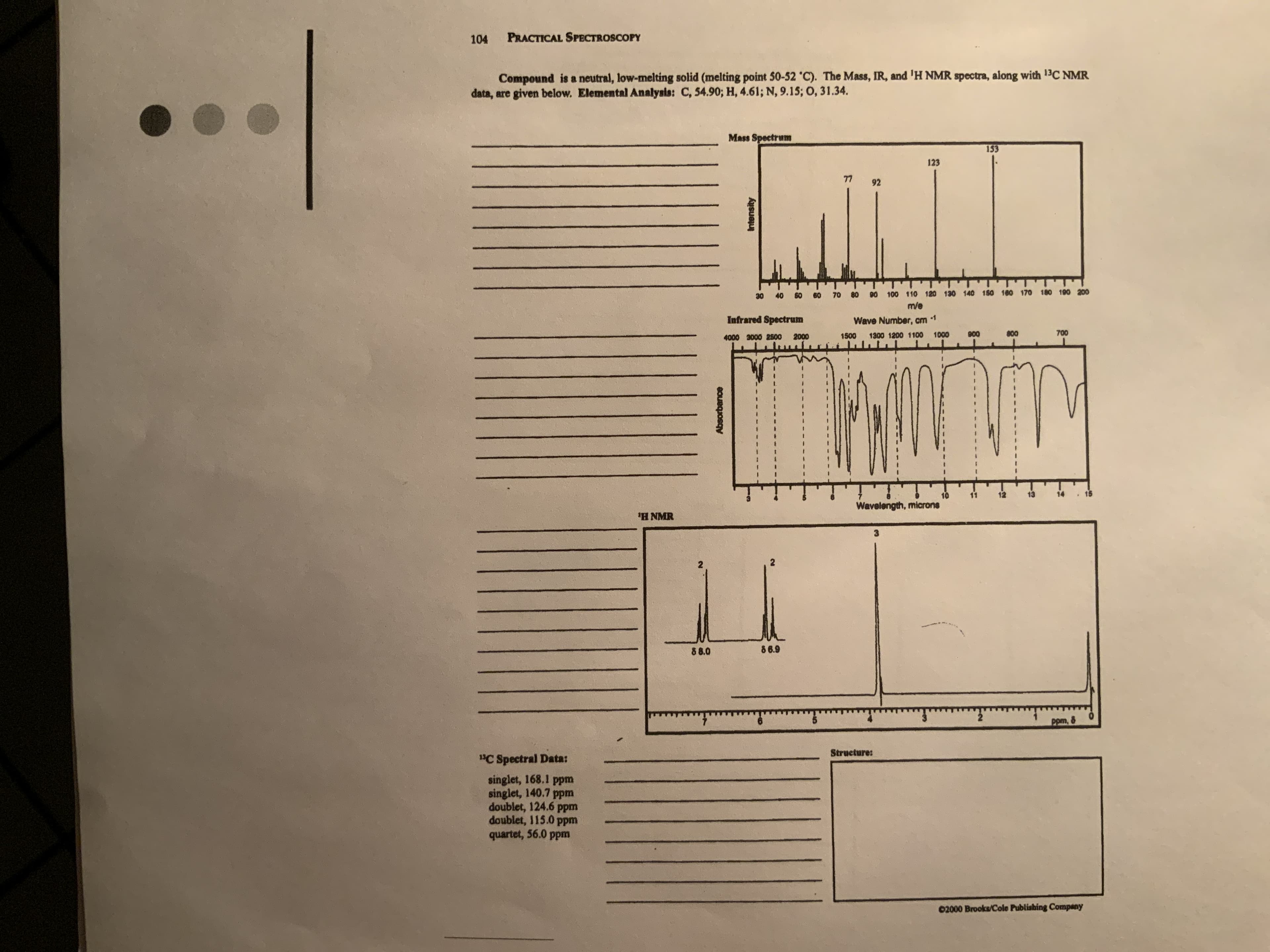 Compound is a neutral, low-melting solid (melting point 50-52 °C). The Mass, IR, and 'H NMR spectra, along with 13C NMR
data, are given below. Elemental Analysis: C, 54.90; H, 4.61; N, 9.15; O, 31.34.
